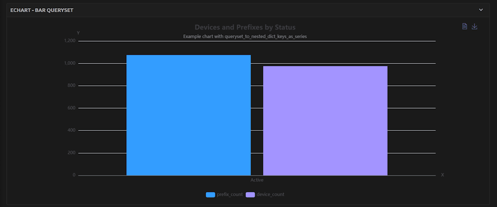 Bar echarts queryset keys
