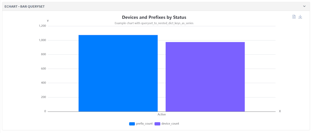 Bar echarts queryset keys