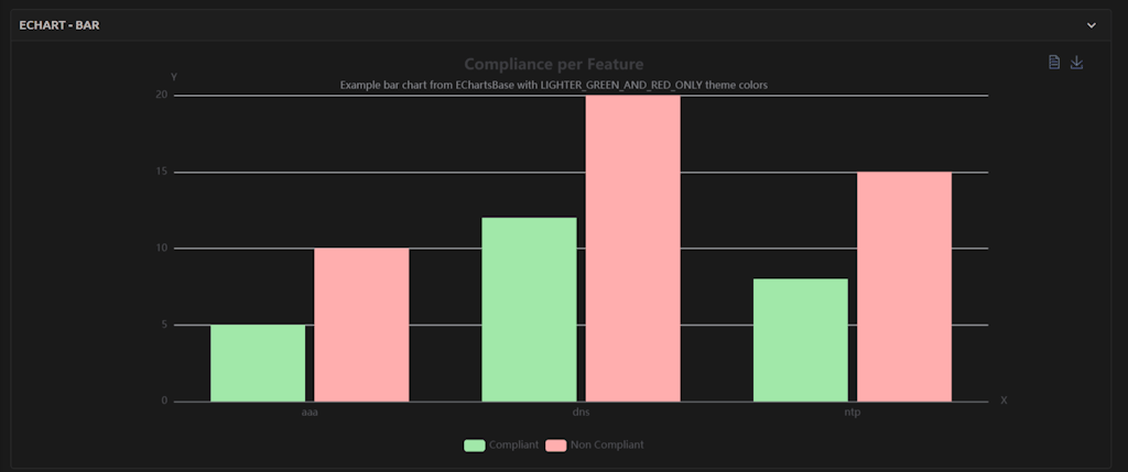 Bar echarts data