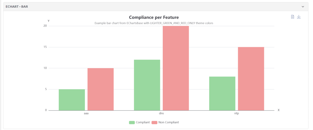 Bar echarts data