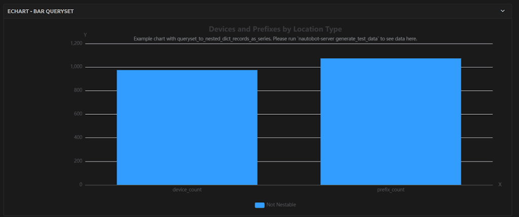 Bar echarts queryset records