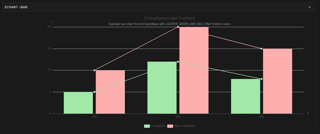 Bar echart with line