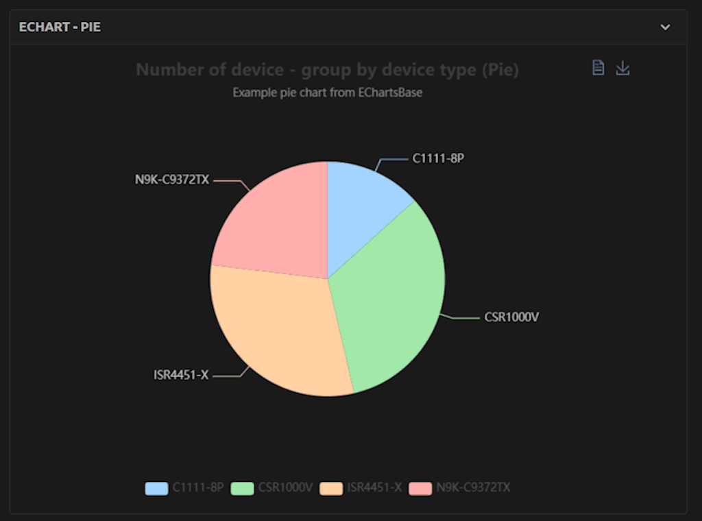Echarts Pie