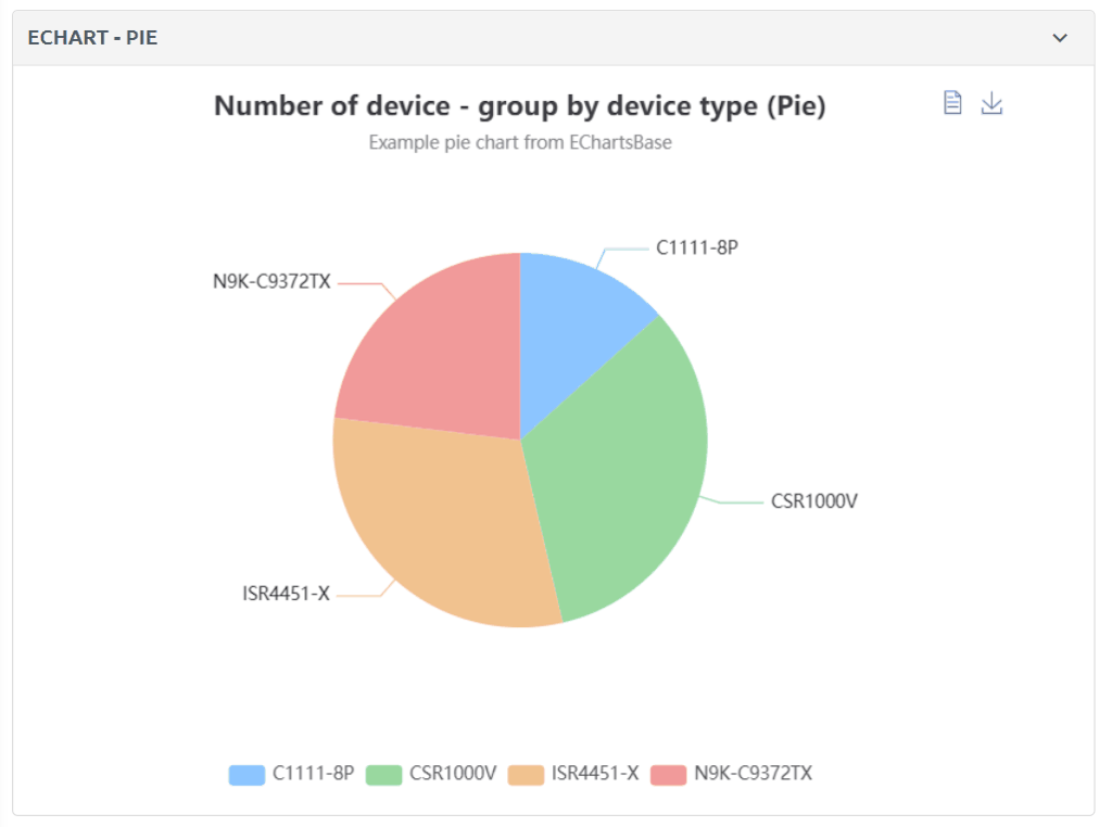 Echarts Pie